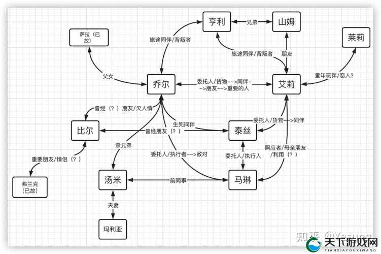 美国末日2观光客成就怎么达成 观光客达成方法介绍：详细攻略与技巧解析