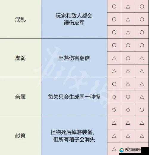 雨中冒险2神器密码怎么用？神器试炼密码图全解析