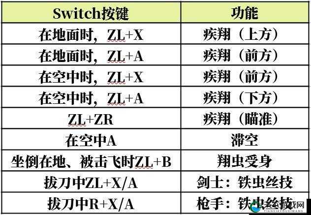 怪物猎人崛起用翔虫怎么移动？翔虫移动使用技巧分享与未来玩法革命预测