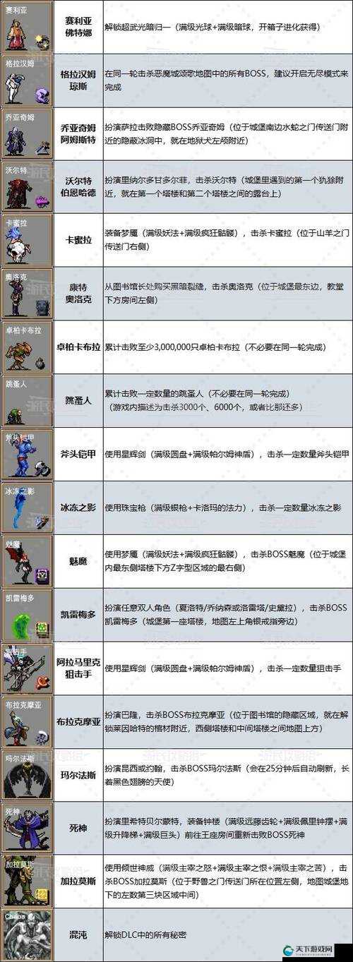 吸血鬼幸存者：如何解锁史密斯4世角色？角色解锁攻略详解