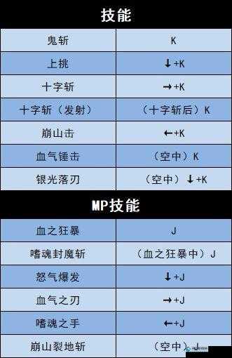 地下城与勇士决斗柔道家怎么玩？职业出招表一览