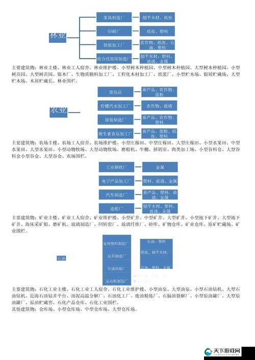 城市天际线工业DLC原材料足运输问题解决方法：如何优化运输效率不足的问题？