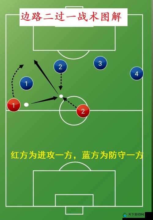 足球经理2022低级联赛怎么打 战术指南分享：如何在低级别联赛中快速崛起