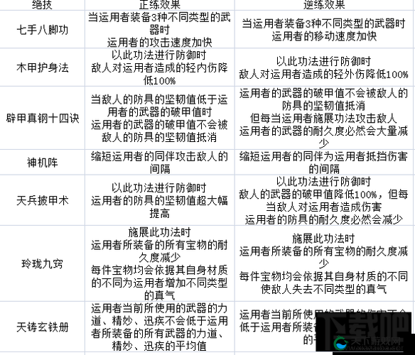 太吾绘卷调整内外功有什么用？内外功用途全解析