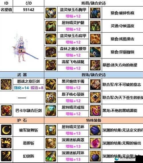 DNF手游格剌西亚拉波斯的获取方式与属性解析，超值装备详解！