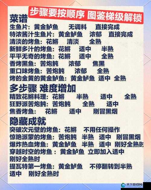 原神极鲜炙脍之夜烤鱼活动探店指南  烤鱼盛宴来袭，地址在这里！