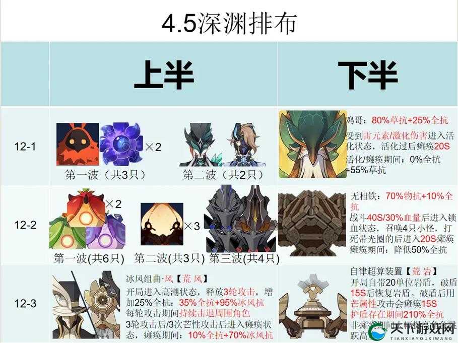 深度解析：原神浪曲苦水嗟恨阵容的最强攻略！