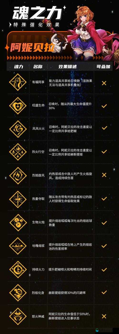战魂铭人金币诡雷合成公式详解：超实用攻略助你轻松提升战力！