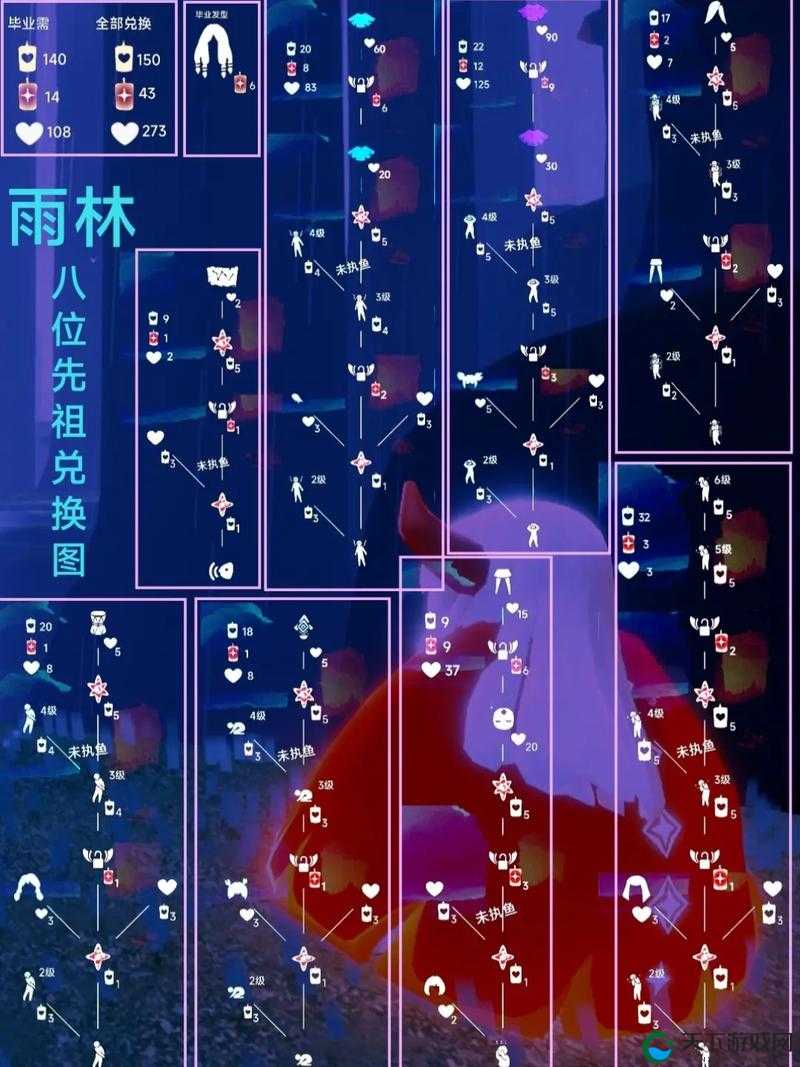 光遇升华蜡烛全方位解析：最全获取方法大放送