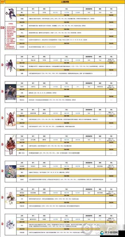 解析复苏的魔女新 UR 角色爱迪希亚技能强度，详细解析必看！