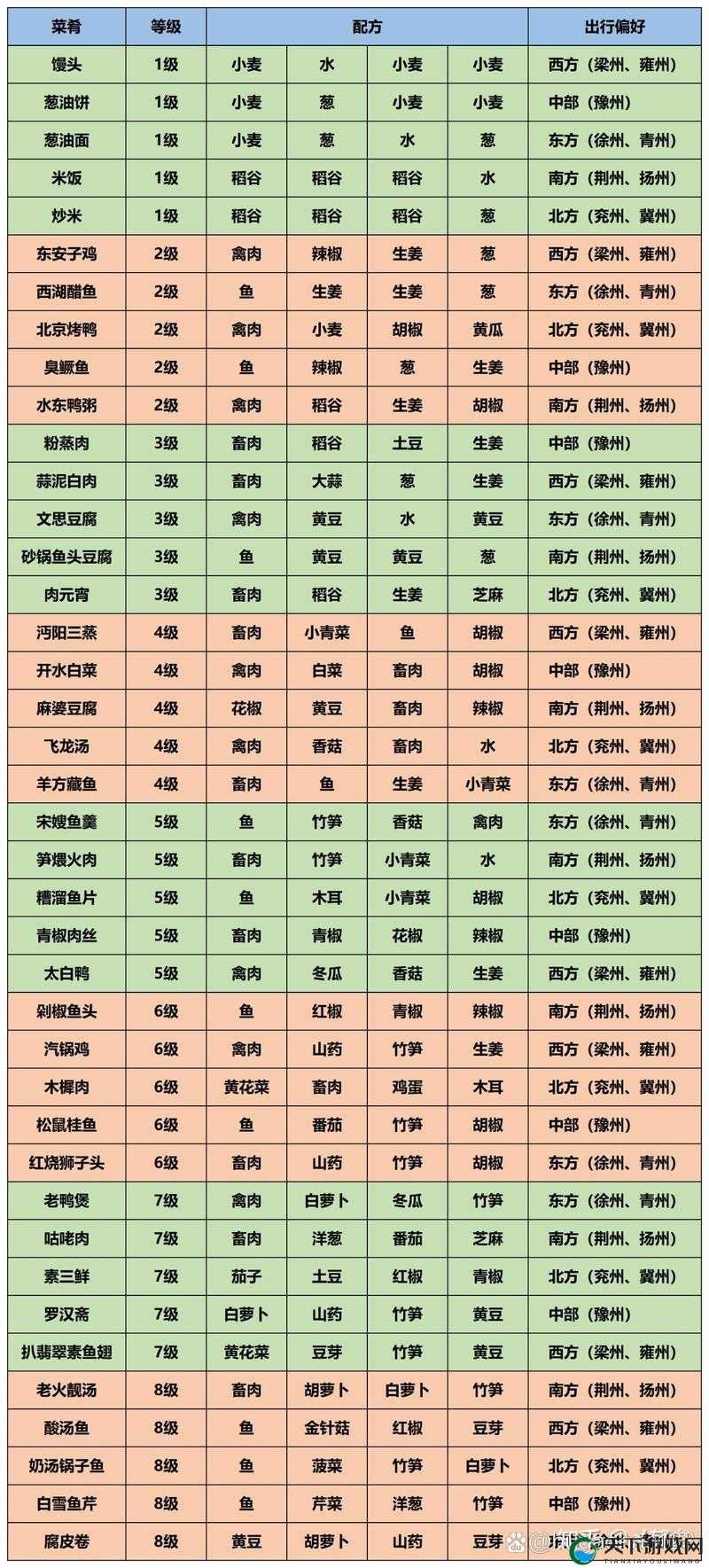 江湖悠悠山药泥食谱配方大揭秘，超详细制作教程必收藏！