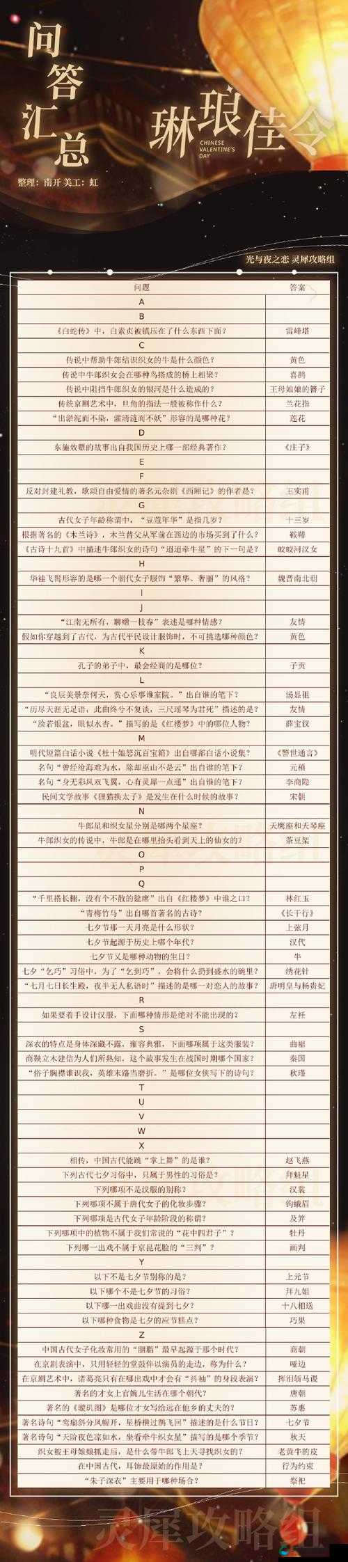 光与夜之恋：七夕答题全攻略，琳琅佳令答案汇总，快来get心动满分！