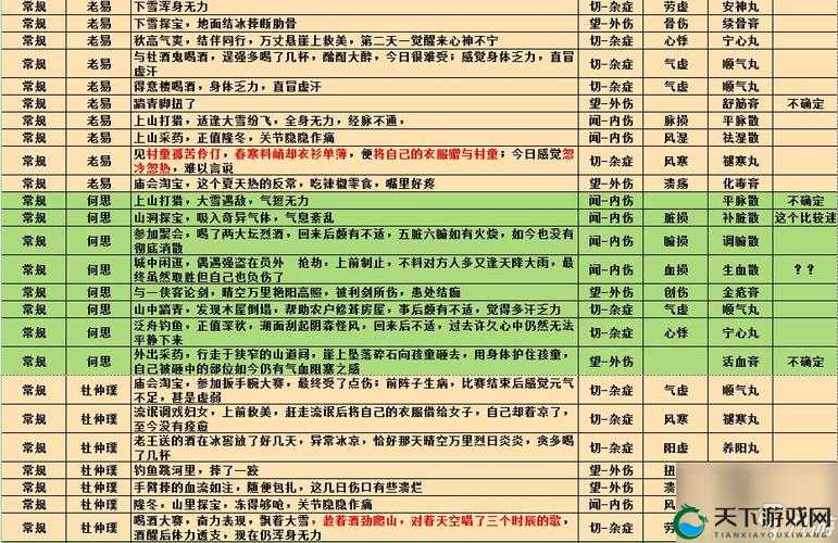 江湖悠悠性格志向特殊加成全解析：性格+志向=你的江湖命运？