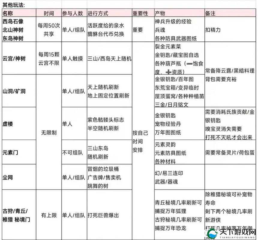 妄想山海大千丹获得攻略：超详细教学让你轻松通关！