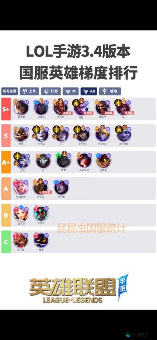 LOL手游2.2版本英雄强度排行超全解析：哪些英雄必须拥有？