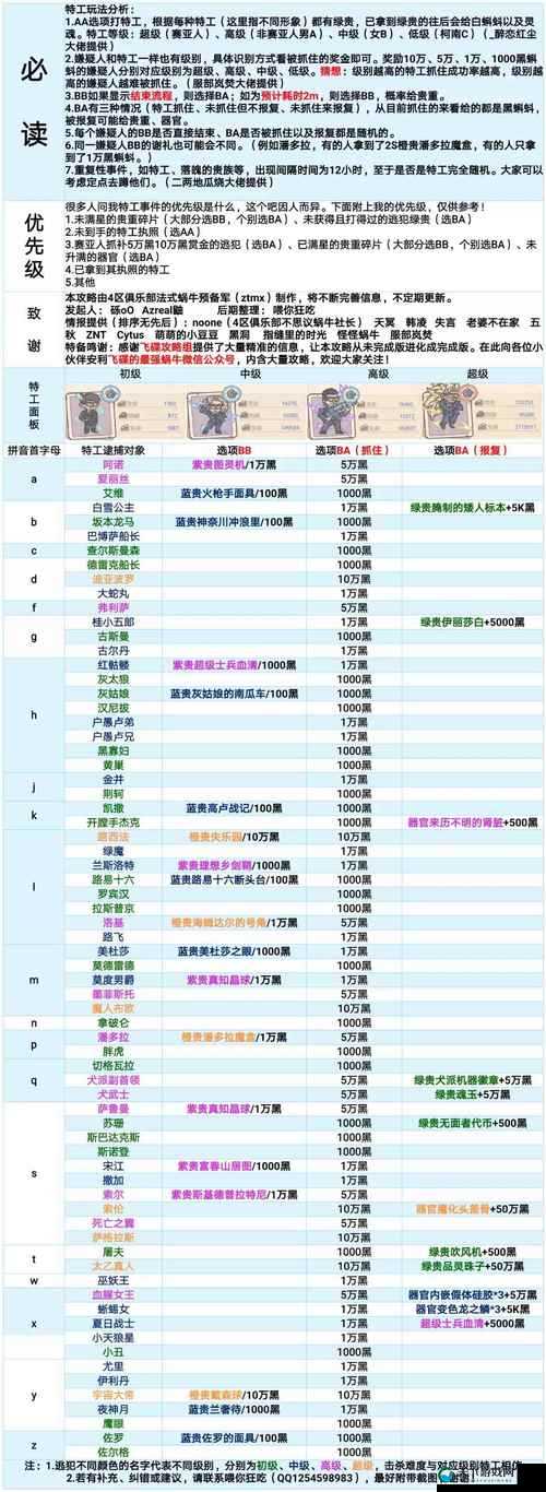 最强蜗牛访客道具购买指南：超实用的终极攻略