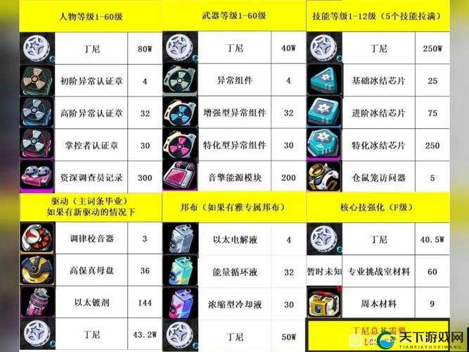 明日之后刚性陶瓷制作材料获取攻略：全解析，轻松掌握材料获取技巧！