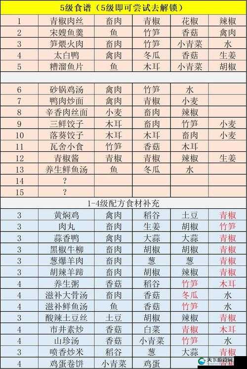 舌尖上的扬州：江湖悠悠食谱配方大揭秘！