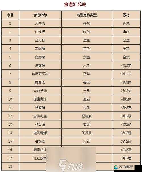 宝可梦大探险梦幻食谱太赞了！这才是战斗必胜的终极秘诀！