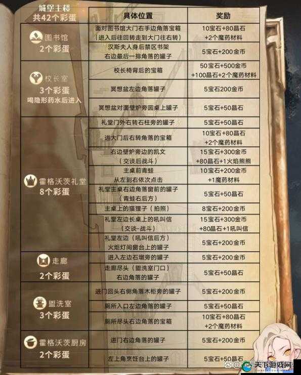 哈利波特魔法觉醒幕后真凶位置大揭秘：隐藏彩蛋了解一下！