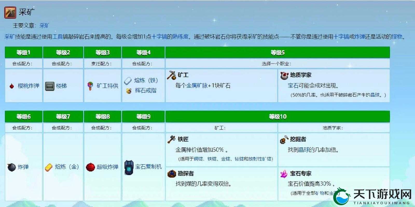 EVE星战前夜采矿技巧：深入了解采矿心得，带你轻松掌握高额收益