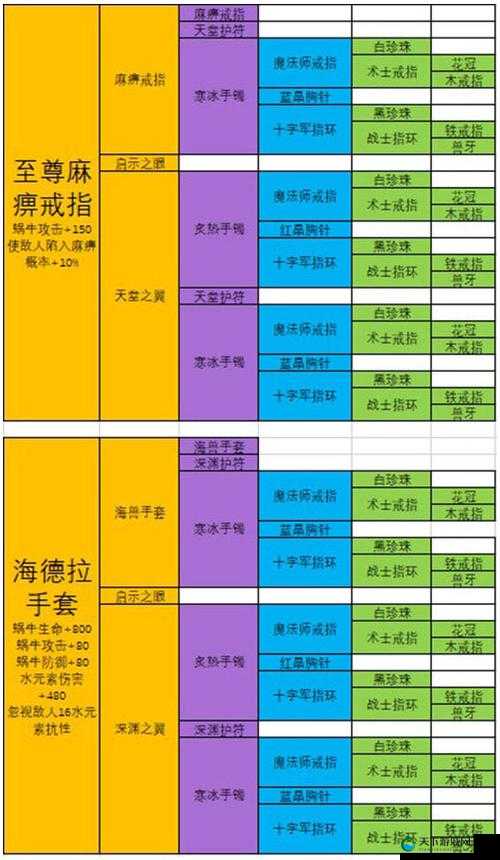 最强蜗牛装备解析：百万伏特装备究竟值不值得合成？新手必看！