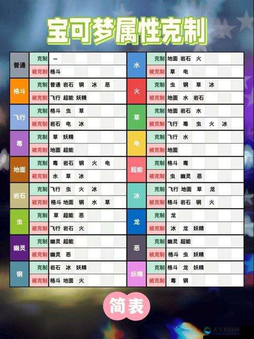 白夜极光属性克制关系深度解析：如何选择最佳阵容？