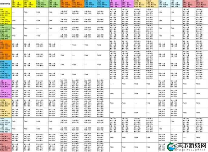 龙之谷2元素师转职哪个最超值？新玩家必看的转职建议！