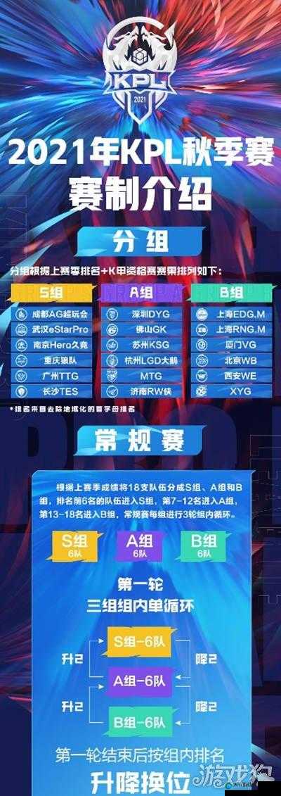 2021王者荣耀KPL秋季赛赛程赛制深度解读：全新升级，精彩不容错过！
