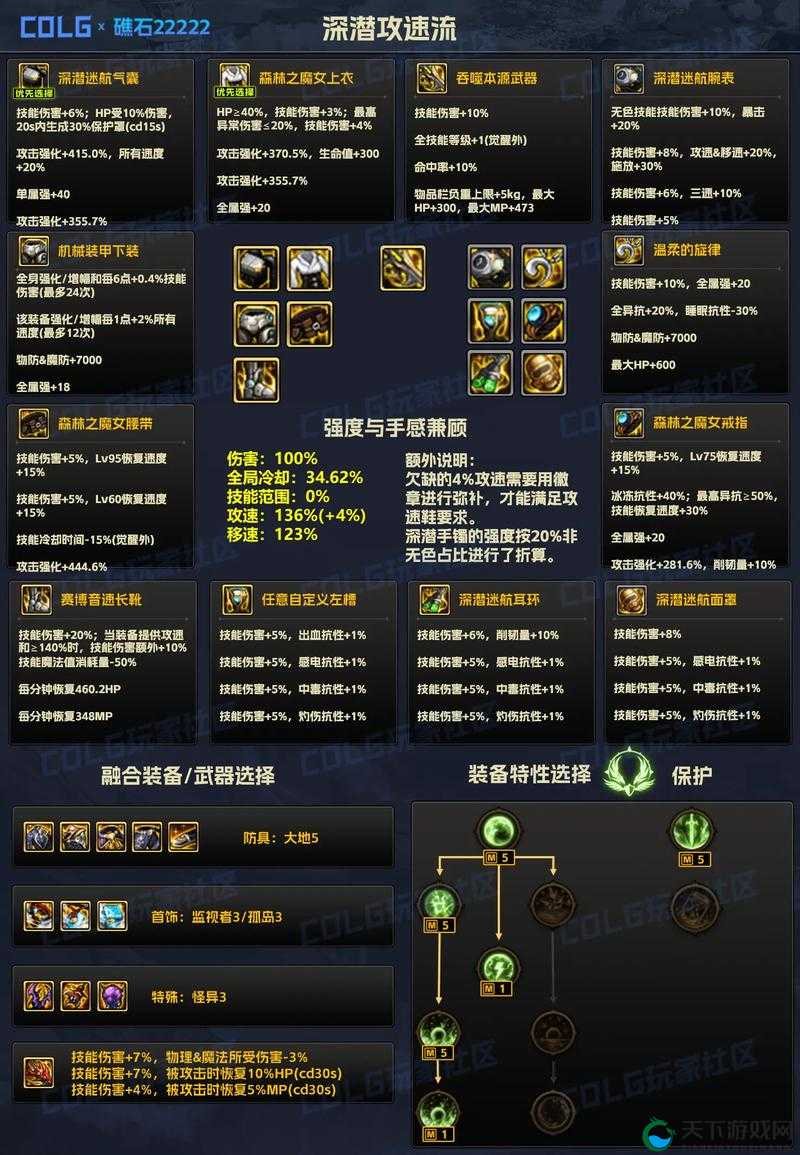DNF巨龙装备全解析：制作流程完全攻略