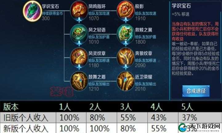 【王者荣耀】梧桐树枝获取攻略：超详细途径解析