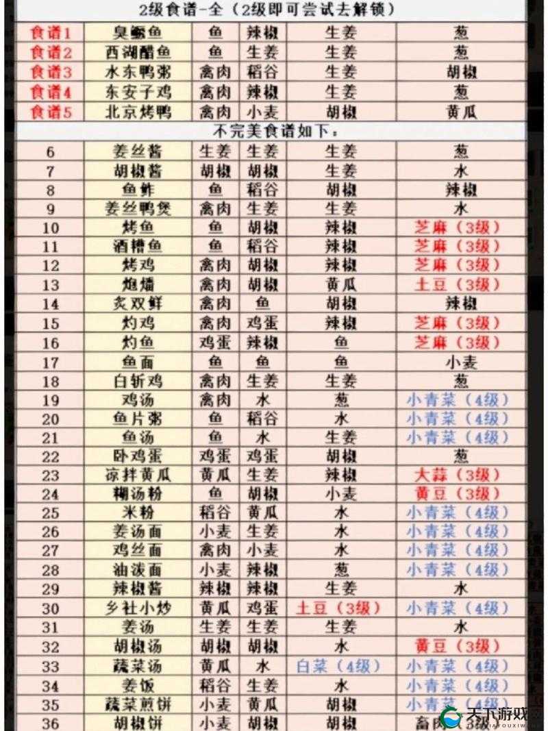 江湖悠悠8级菜谱全解析：豪华大系修炼秘籍大公开