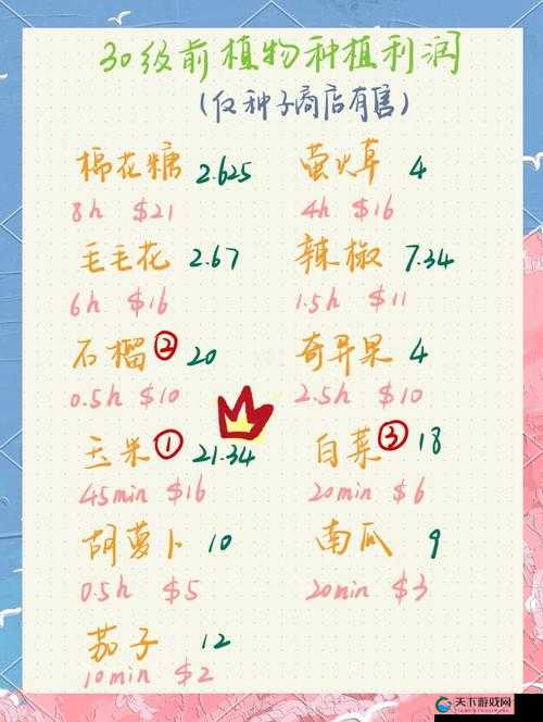 摩尔庄园手游仙人掌获取攻略：超详细种植与获得技巧全解析