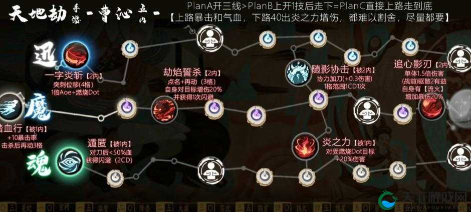 【天地劫剑邪五内加点史上最强攻略！】新手必看！超实用内功点法全解析！