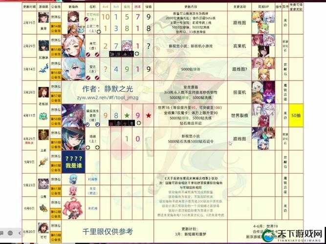 坎公骑冠剑6-1金币全收集攻略！超详细教程让你轻松满级！
