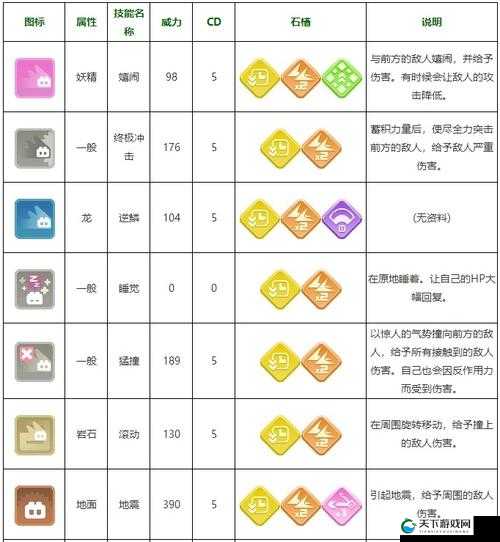 宝可梦大探险卡比兽食谱全解析：轻松获取神兽的秘密！