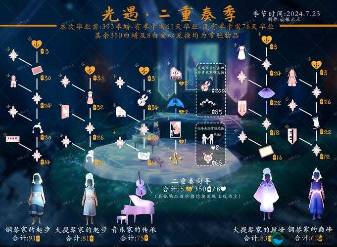Divine seekers  光遇自然日开启时间全解析：沉浸式探索自然之美的奇妙之旅