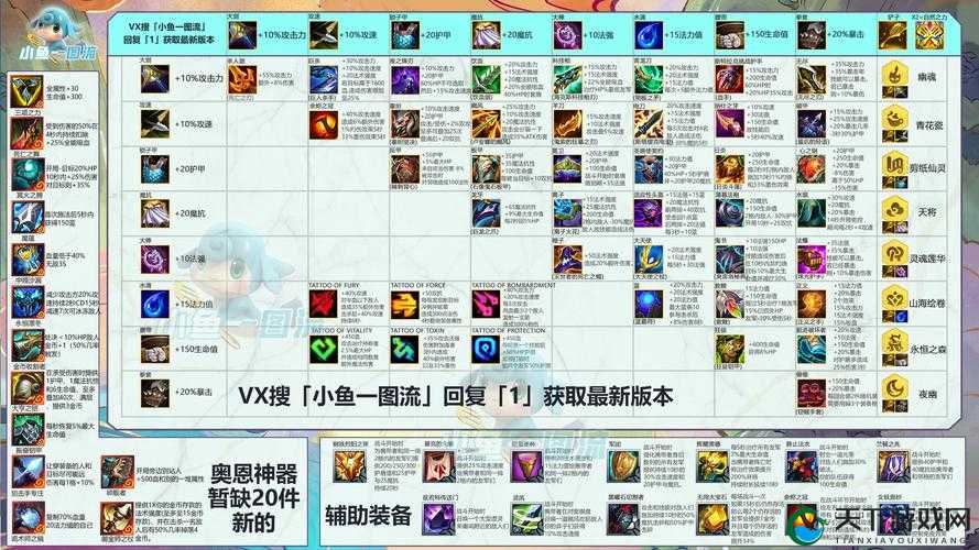 深度解析11.22末日寒冬版本装备属性！英雄联盟全民上分必备