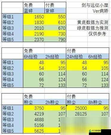 剑与远征犒赏令获取攻略：轻松拿到手的超值奖励速领指南