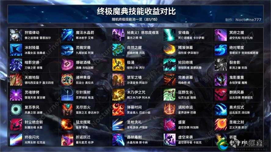 LOL终极魔典：玩法机制深度解析！手把手教你看懂核心操作
