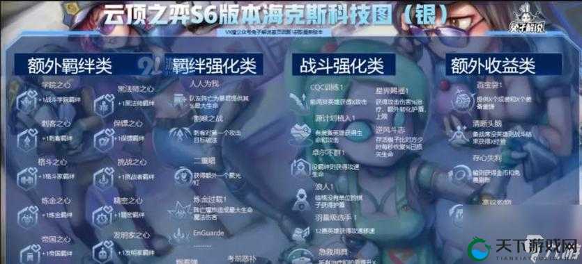 云顶之弈S6执政官羁绊解析  这套路简直太强了！