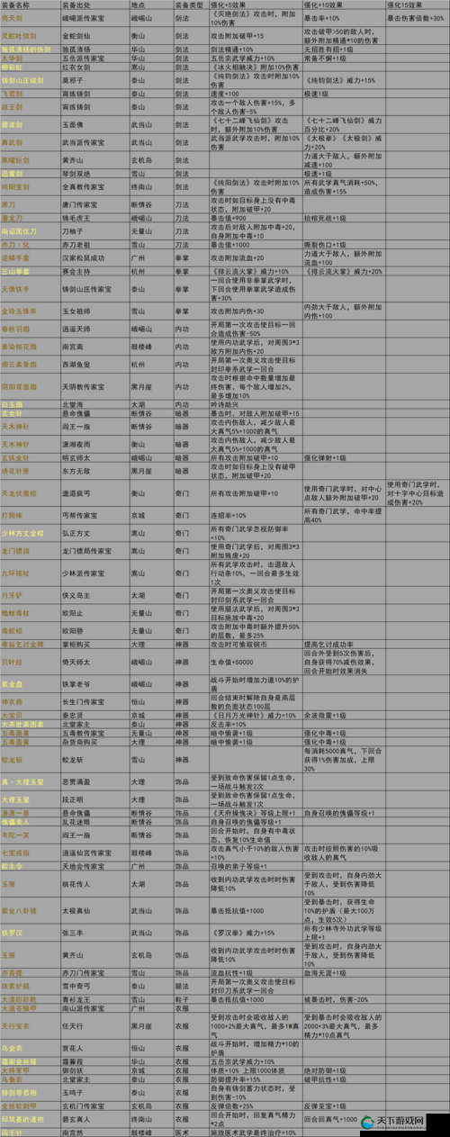 我的侠客烹饪材料哪里获取？这些隐藏方法让你轻松搞定！