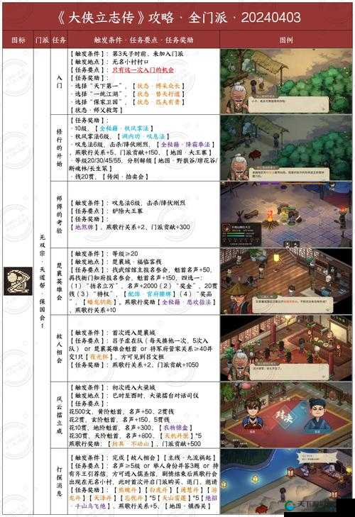 我也是大侠开宗立派攻略：轻松通关修炼秘籍全解析！