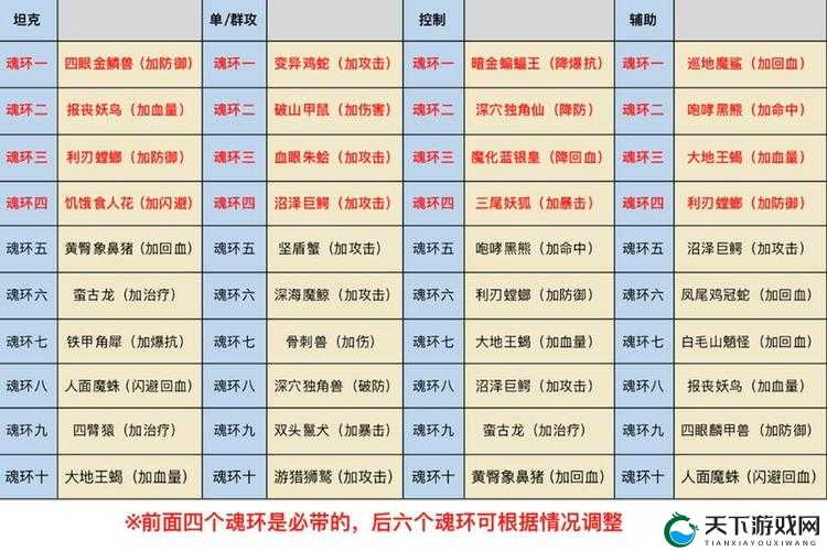 【必看】斗罗大陆斗神再临唐三魂环搭配推荐平民也能轻松打造神装全解析