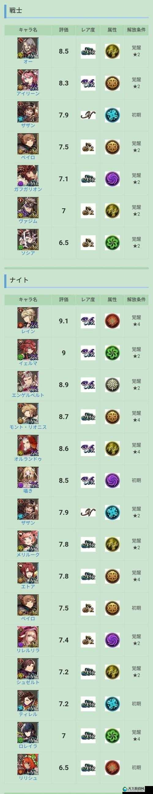 FFBE幻影战争最强角色排行Stamp Out！游戏大神带来必看角色排名！