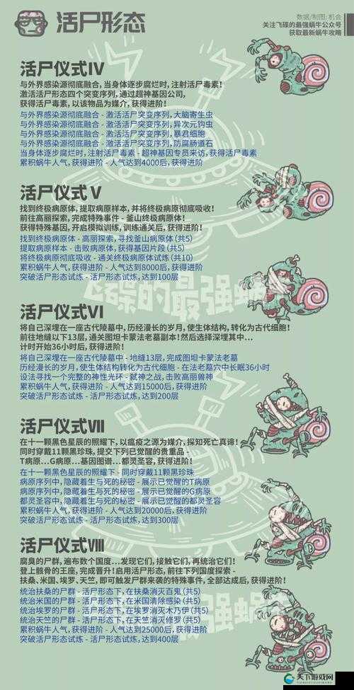 最强蜗牛贵重品升级顺序推荐  超详细攻略让你轻松拿捏！