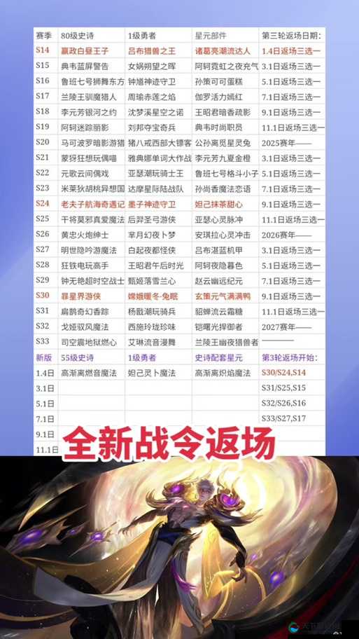 王者荣耀六周年返场皮肤名单全解析！这些皮肤你最期待哪个？