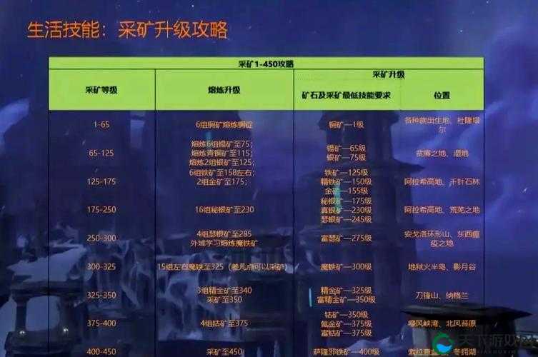 想在我的侠客里轻松收集矿石？这份超详细矿石采集攻略让你一网打尽！