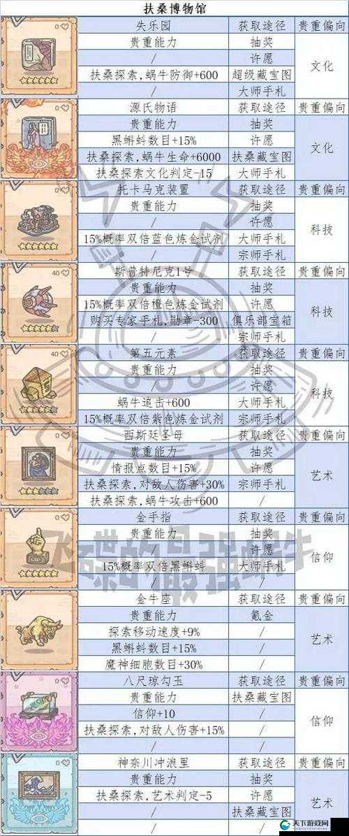 最强蜗牛出云大社贵重品展示什么好？超心动指南！
