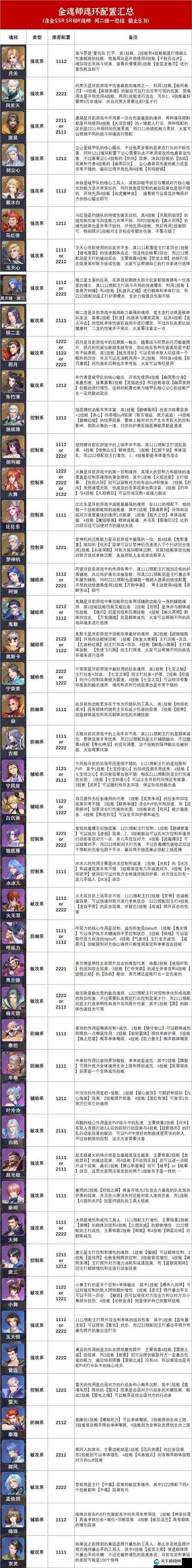 斗罗大陆魂师对决御风魂环配置推荐：保姆级实战攻略！